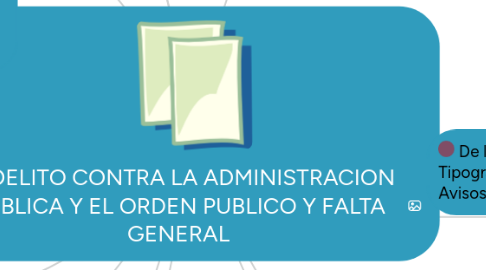 Mind Map: DELITO CONTRA LA ADMINISTRACION PUBLICA Y EL ORDEN PUBLICO Y FALTA GENERAL