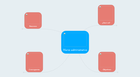 Mind Map: Marco administrativo