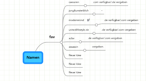 Mind Map: Namen