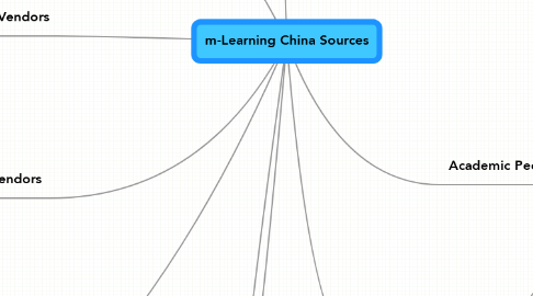 Mind Map: m-Learning China Sources