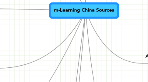 Mind Map: m-Learning China Sources