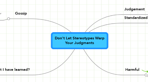 Mind Map: Don't Let Stereotypes Warp Your Judgments