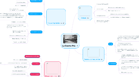 Mind Map: La Guerra Fría