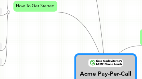 Mind Map: Acme Pay-Per-Call FAQs