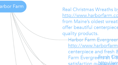 Mind Map: Harbor Farm