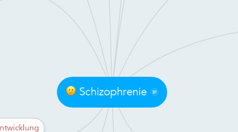 Mind Map: Schizophrenie
