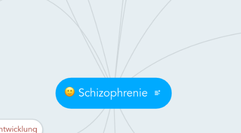 Mind Map: Schizophrenie