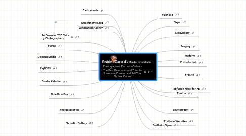 Mind Map: Photographers Portfolio Online - The Best Resources and Tools to Showcase, Present and Sell Your Photos Online