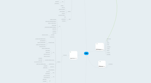 Mind Map: CSPL