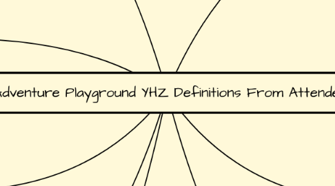 Mind Map: Adventure Playground YHZ Definitions From Attendees