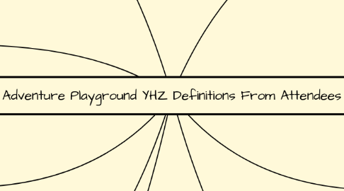 Mind Map: Adventure Playground YHZ Definitions From Attendees