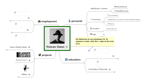 Mind Map: Tristram Oaten