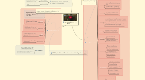 Mind Map: Morrill Land-Grant Acts