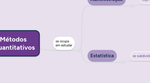 Mind Map: Métodos Quantitativos