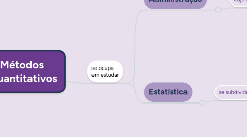 Mind Map: Métodos  Quantitativos