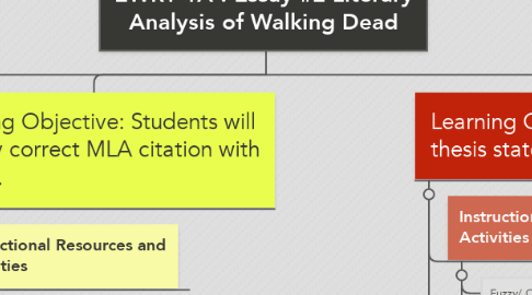 Mind Map: EWRT 1A : Essay #2 Literary Analysis of Walking Dead