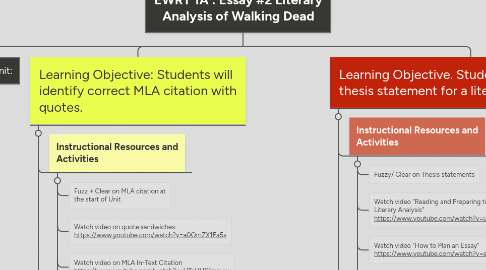Sample Narrative Essay High School Learning Objective Students Will Identify Correct Mla Citation With Quotes How To Write Proposal Essay also Essay On English Subject Ewrt A Essay Literary Analysis Of Walking D Mindmeister Personal Essay Samples For High School