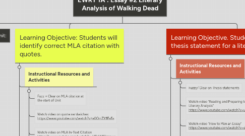 Mind Map: EWRT 1A : Essay #2 Literary Analysis of Walking Dead