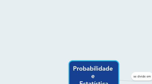 Mind Map: Probabilidade  e  Estatística