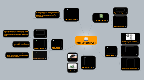 Mind Map: MARCO ADMINISTRATIVO