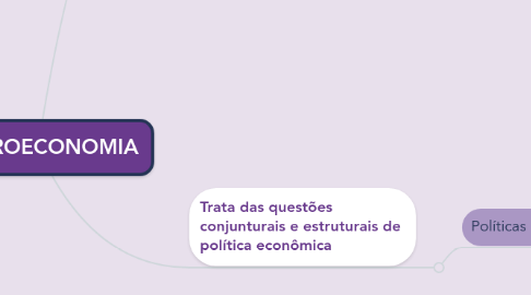 Mind Map: MACROECONOMIA