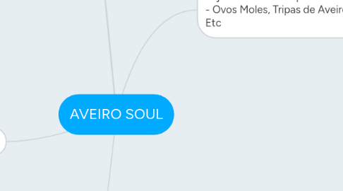 Mind Map: AVEIRO SOUL