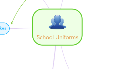 Mind Map: School Uniforms