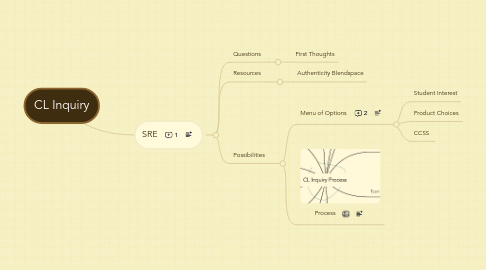 Mind Map: CL Inquiry