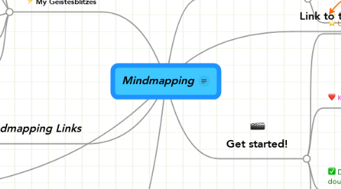 Mind Map: Mindmapping