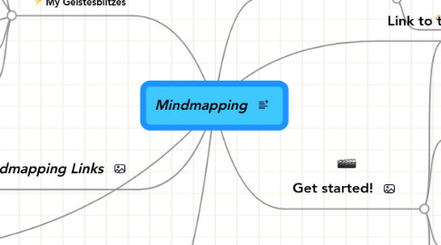 Mind Map: Mindmapping