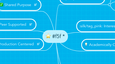 Mind Map: #f5f *