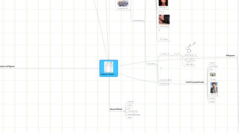 Mind Map: Parkinson's Disease