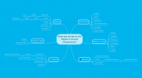 Mind Map: What was life like for the Mayans in ancient Mesoamerica?