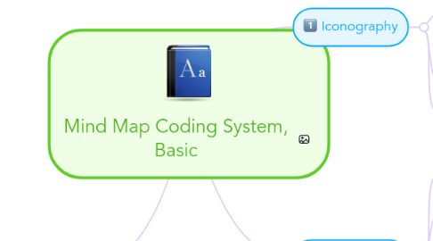 Mind Map: Mind Map Coding System, Basic