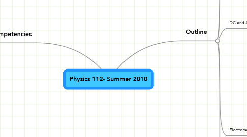 Mind Map: Physics 112- Summer 2010