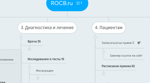 Mind Map: ROCB.ru