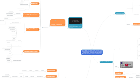 Mind Map: MARCO TEORICO DESARROLLO DE CAPACIDADES EN EMPRENDIMIENTO A TRAVÉS DE UNA PLATAFORMA E-LEARNING PARA LOS ESTUDIANTES DE SÉPTIMO GRADO DE LA INSTITUCIÓN EDUCATIVA SAN ISIDRO