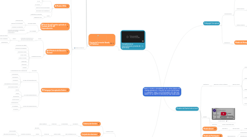 Mind Map: MARCO TEORICO DESARROLLO DE CAPACIDADES EN EMPRENDIMIENTO A TRAVÉS DE UNA PLATAFORMA E-LEARNING  PARA LOS ESTUDIANTES DE SÉPTIMO GRADO DE LA INSTITUCIÓN EDUCATIVA SAN ISIDRO