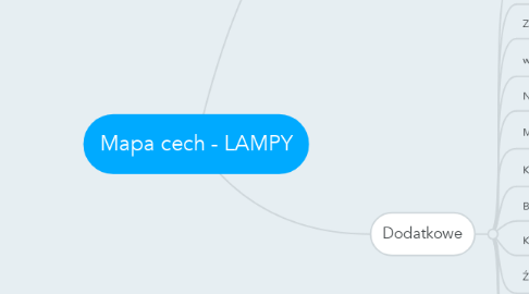 Mind Map: Mapa cech - LAMPY