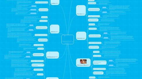 Mind Map: Assessing Students in the Middle School Science Classroom