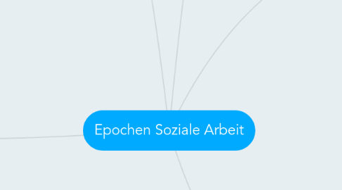 Mind Map: Epochen Soziale Arbeit