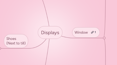 Mind Map: Displays