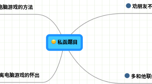 Mind Map: 私函题目