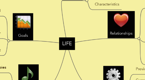 Mind Map: LIFE