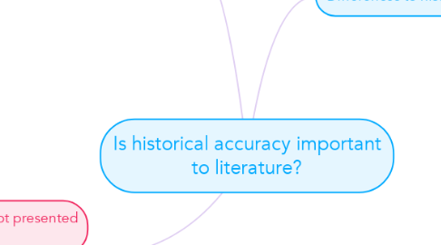 Mind Map: Is historical accuracy important to literature?