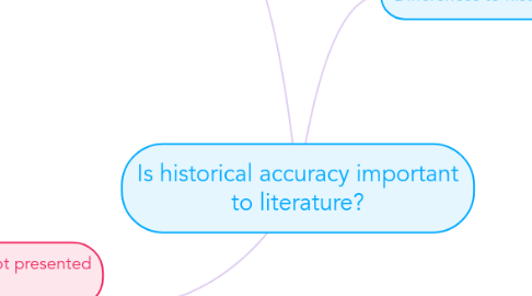 Mind Map: Is historical accuracy important to literature?