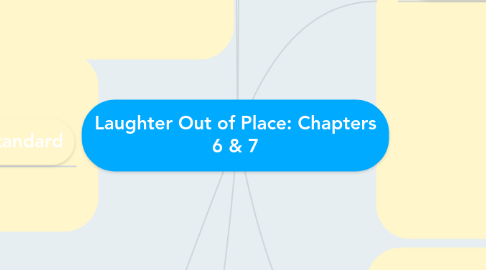 Mind Map: Laughter Out of Place: Chapters 6 & 7