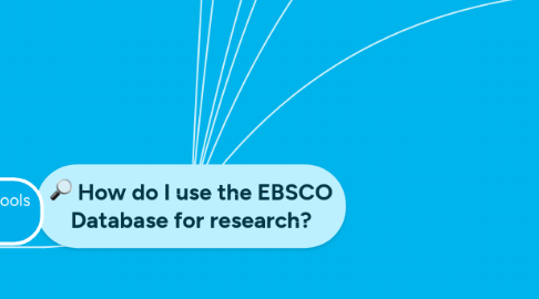 Mind Map: How do I use the EBSCO Database for research?