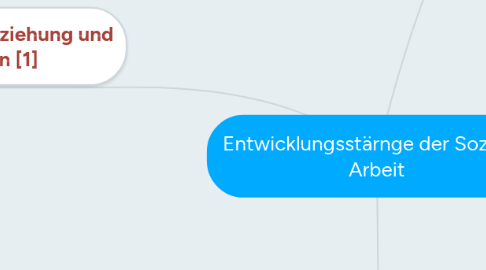 Mind Map: Entwicklungsstärnge der Sozialen Arbeit