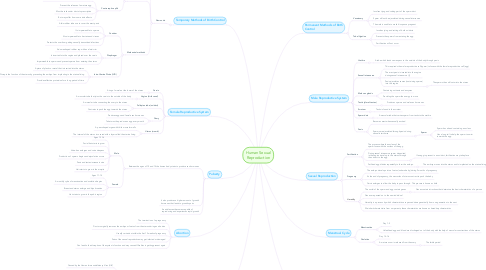 Mind Map: Human Sexual Reproduction